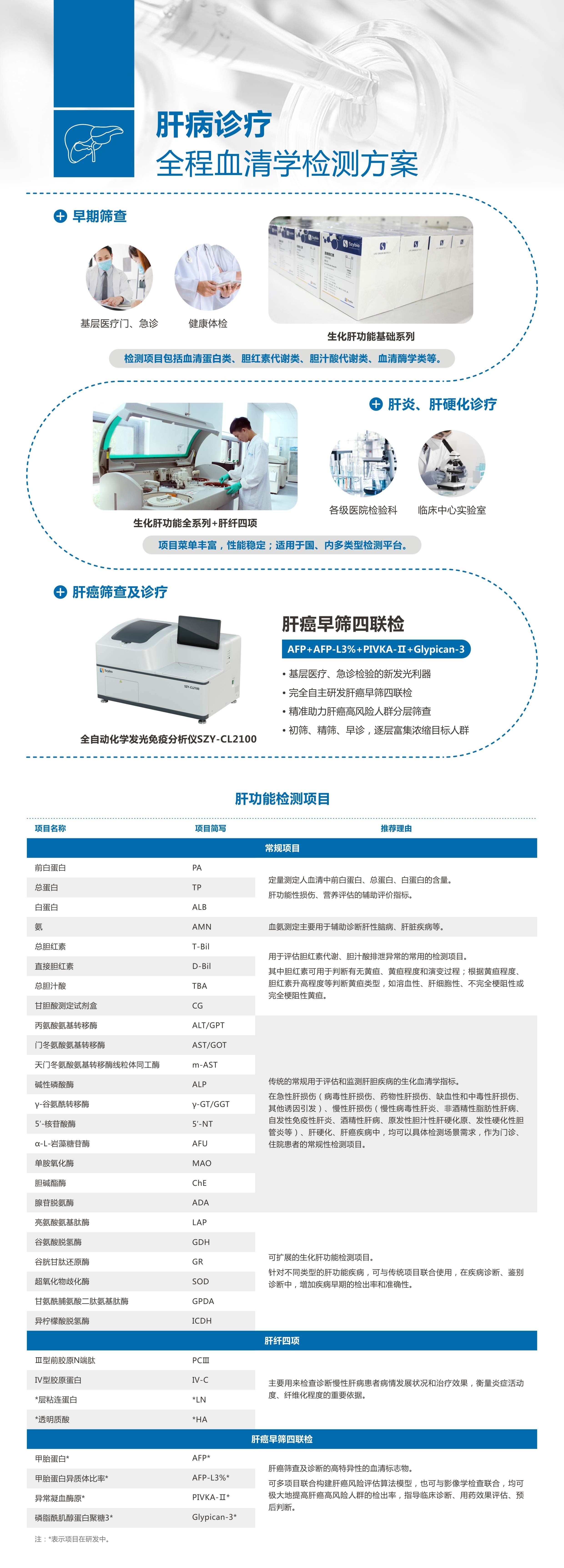 肝病診療全程血清學(xué)檢測方案